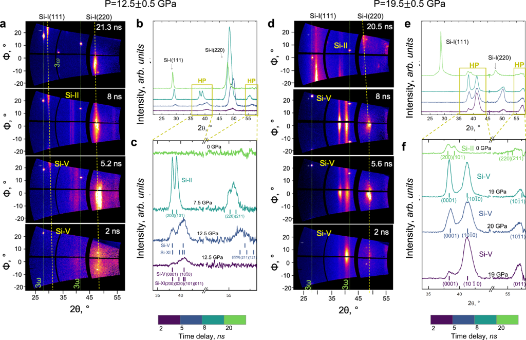 Phys Rev Lett 82, 1197 1999 Crystal Structure Of The High-pressure ...